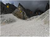 Passo Tre Croci - Rifugio Guido Lorenzi